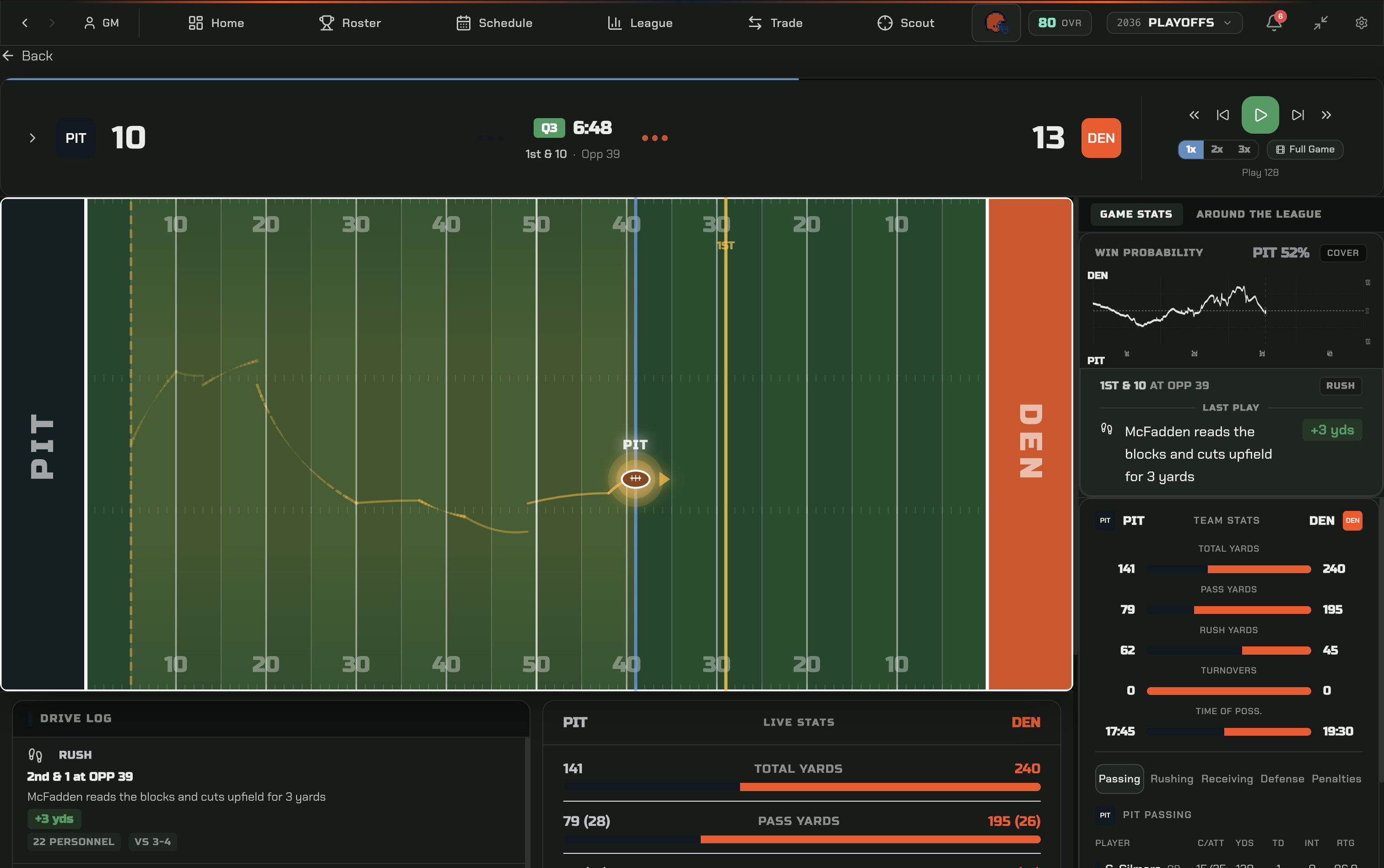 War Room Football