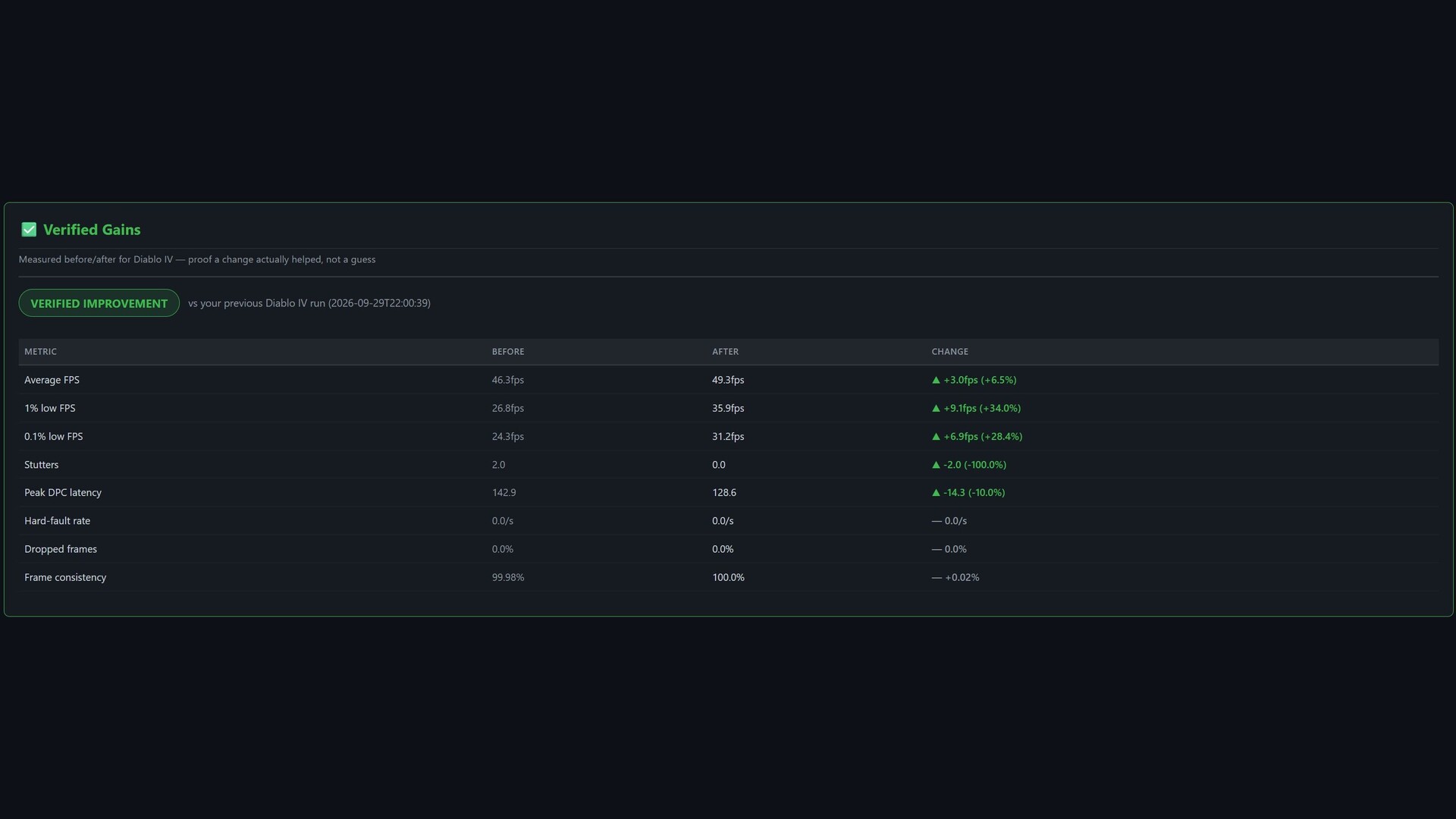 Arbiter Intelligence Professional Gamer Edition screenshot 7