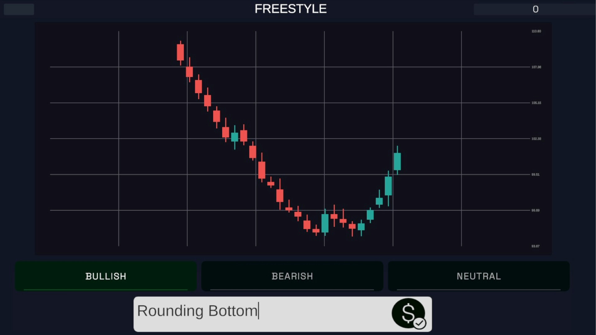 Technical Analysis: Chart Mastery screenshot
