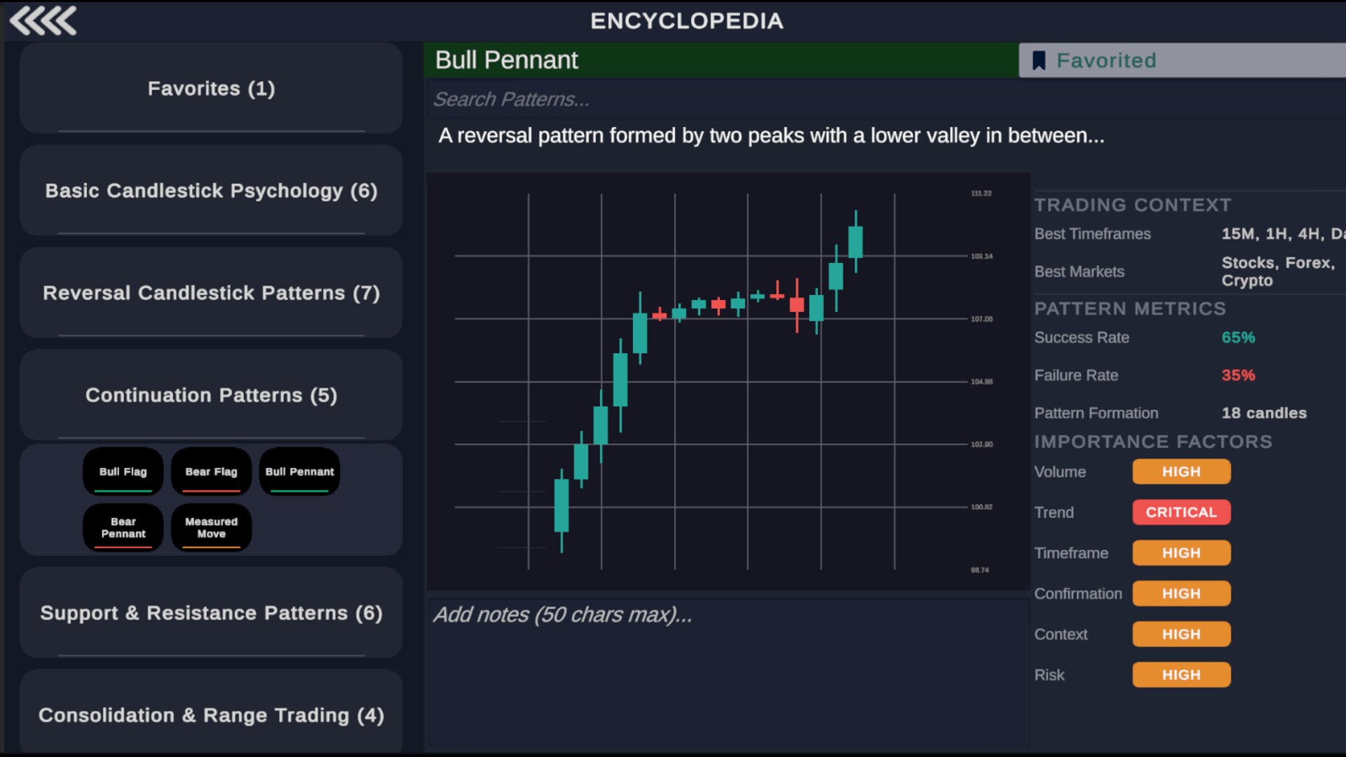 Technical Analysis: Chart Mastery screenshot