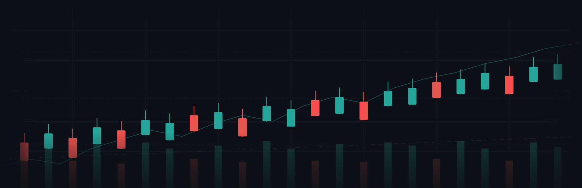 Technical Analysis: Chart Mastery