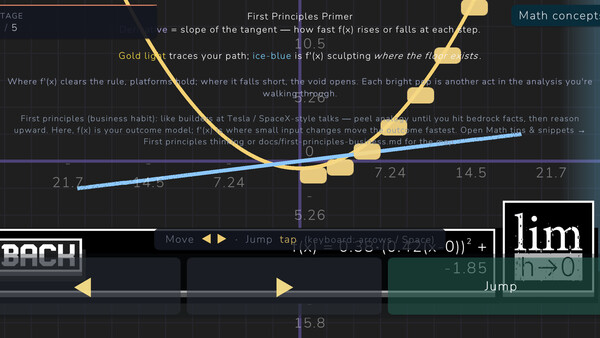 Screenshot of First Principles: A Calculus Platformer