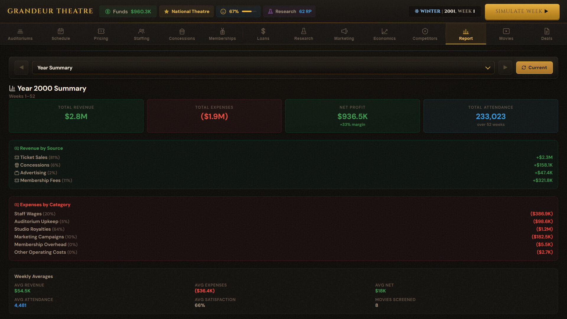Box Office Mayhem: Theatre Tycoon screenshot #9