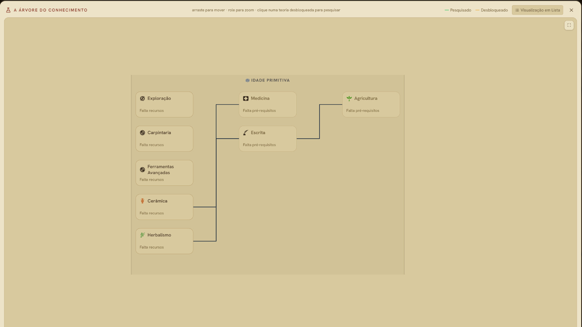 Civilization Idle screenshot #3