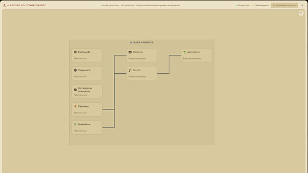 Civilization Idle screenshot 3