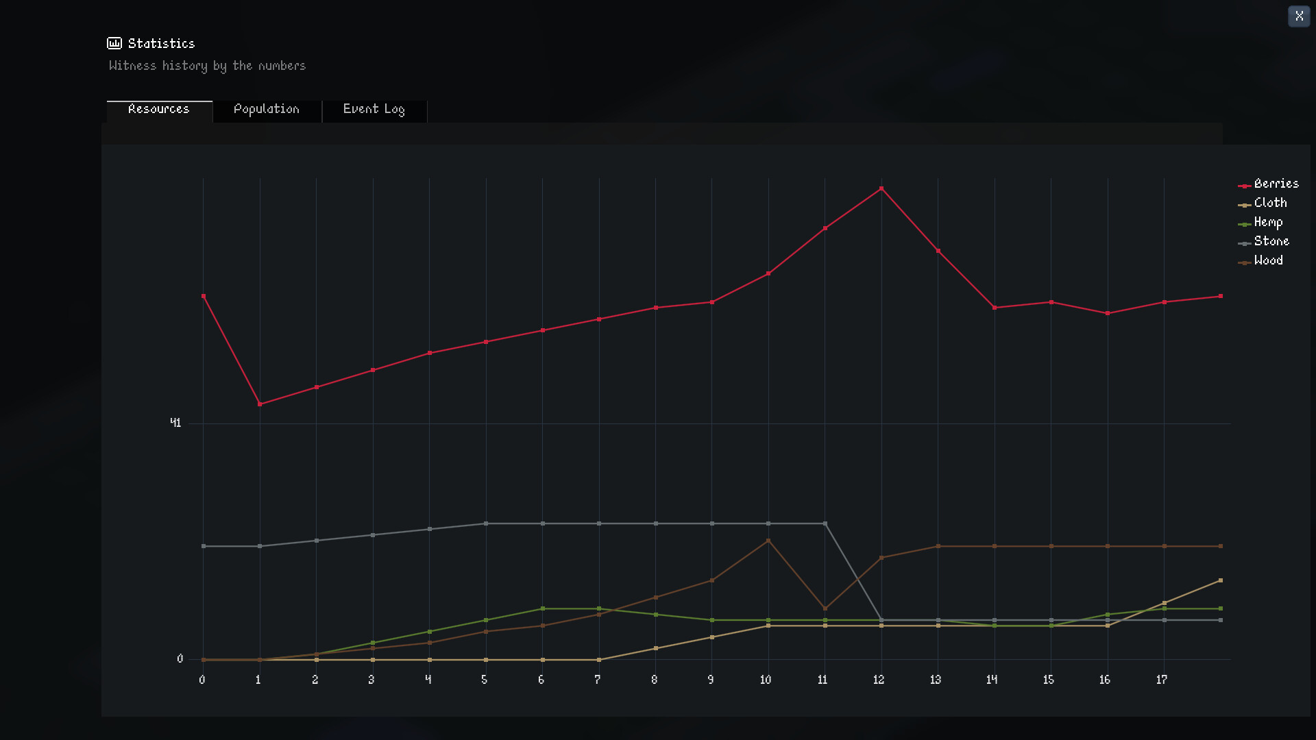 Arc of Icarus screenshot #7