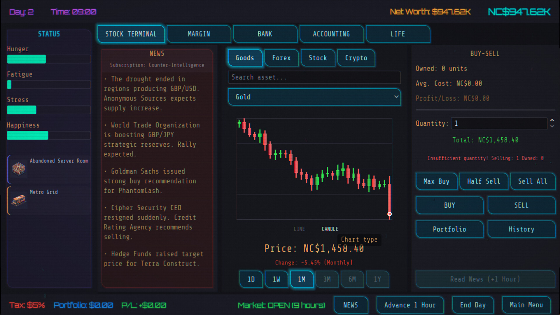 Neo Capitalist - Stock Market Survival Simulator screenshot 1