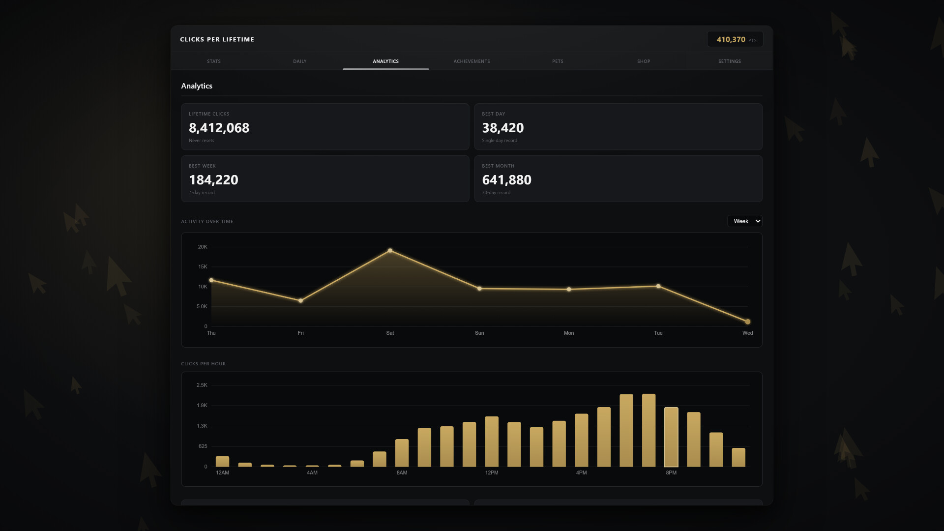 Clicks Per Lifetime screenshot 3