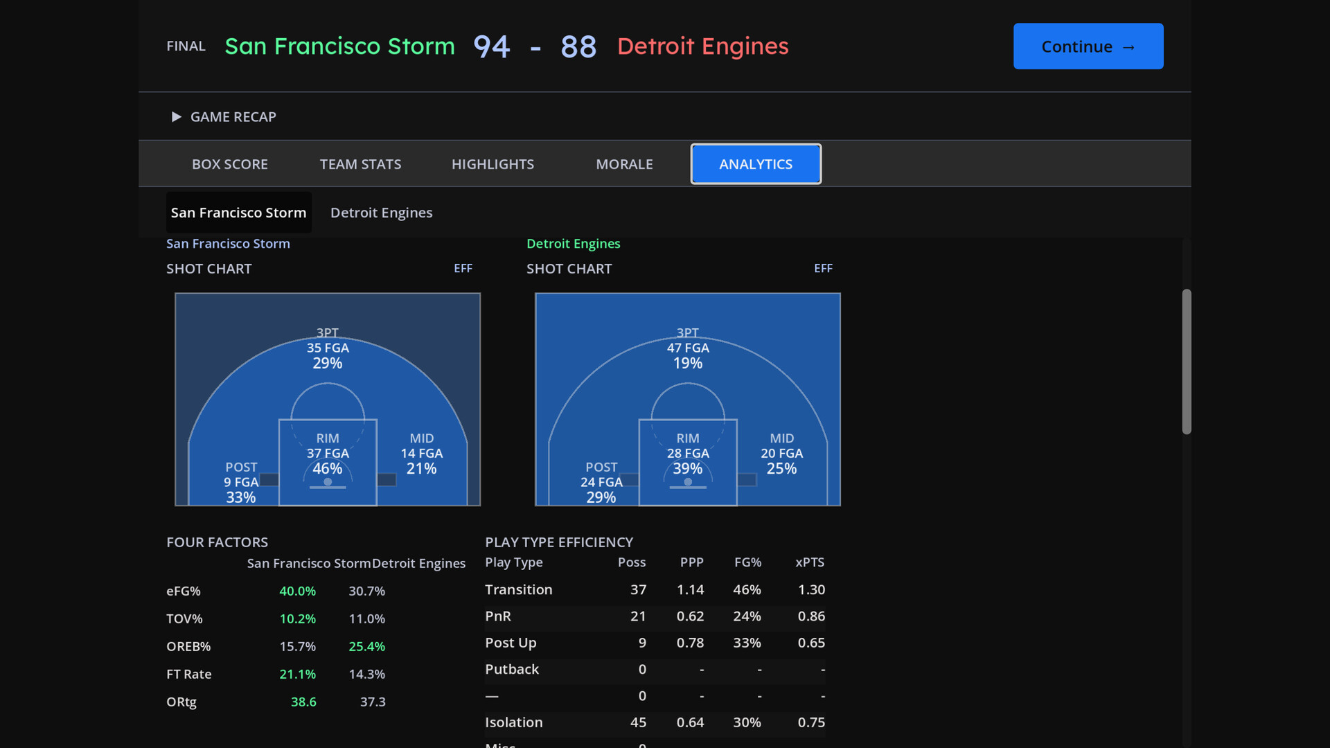 Hardwood Basketball Manager screenshot #3