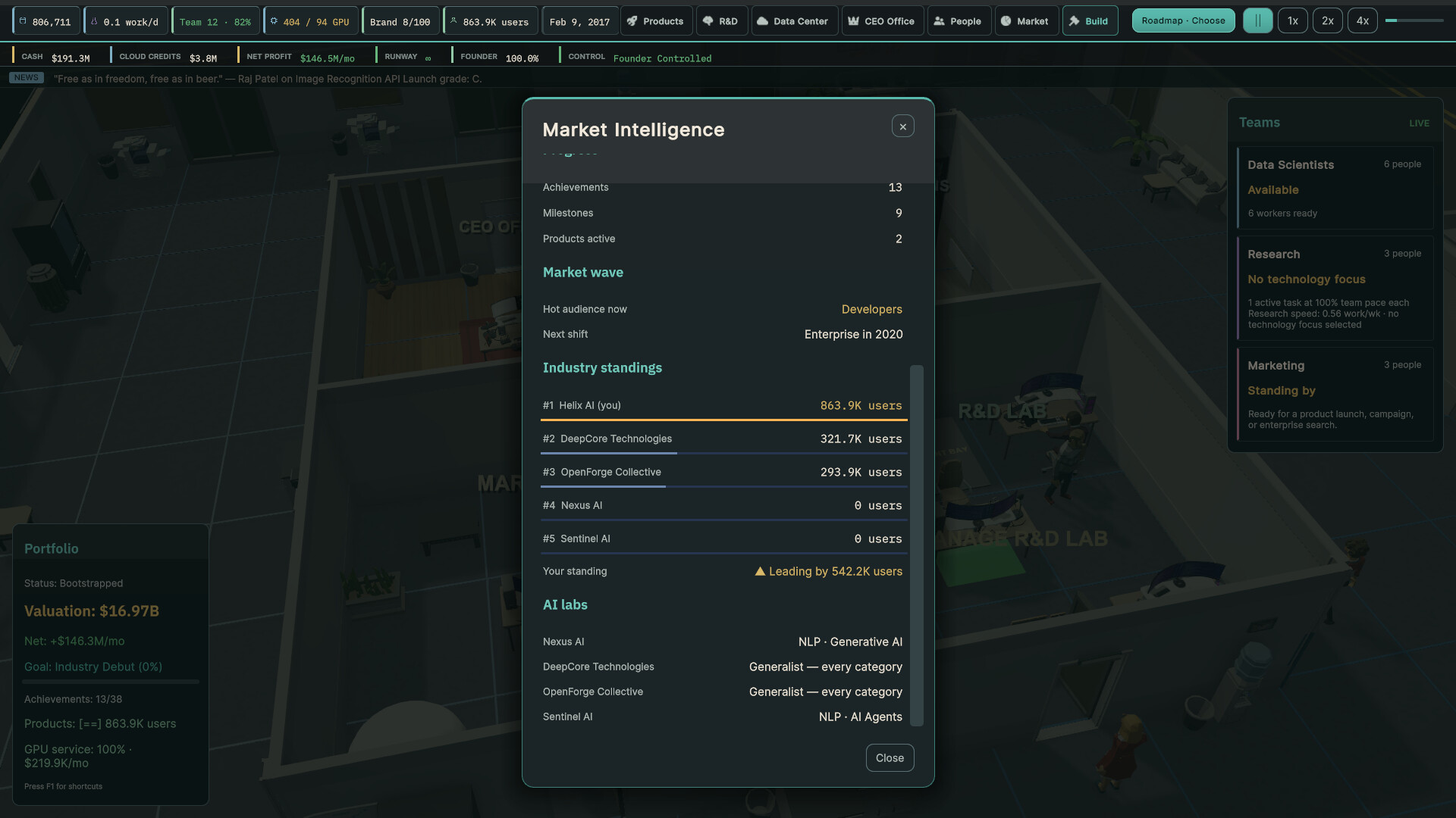 Artificial Ambition screenshot #13