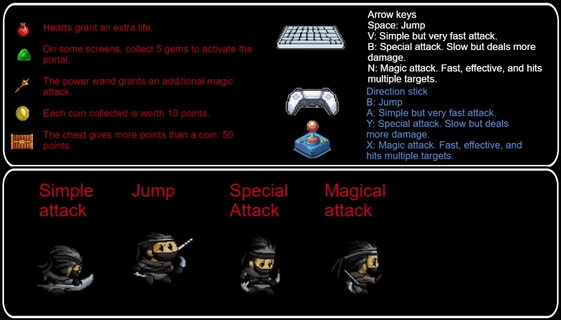 The Element Ninjas video 3