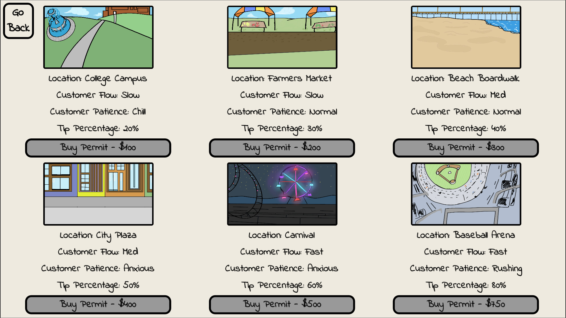 The Last (Hotdog) Stand screenshot #7
