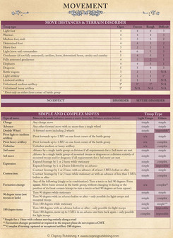 Sengoku Jidai – Field of Glory Renaissance Core Rules pdf