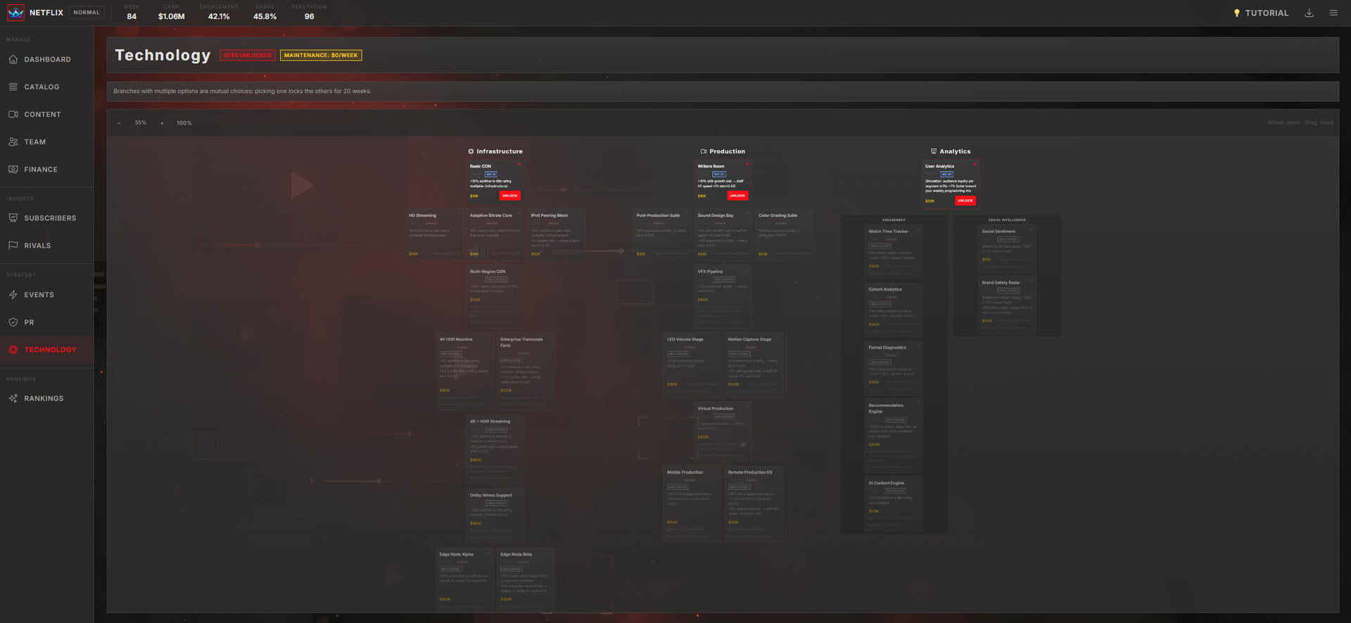 Stream Empire: Platform Simulator screenshot 4