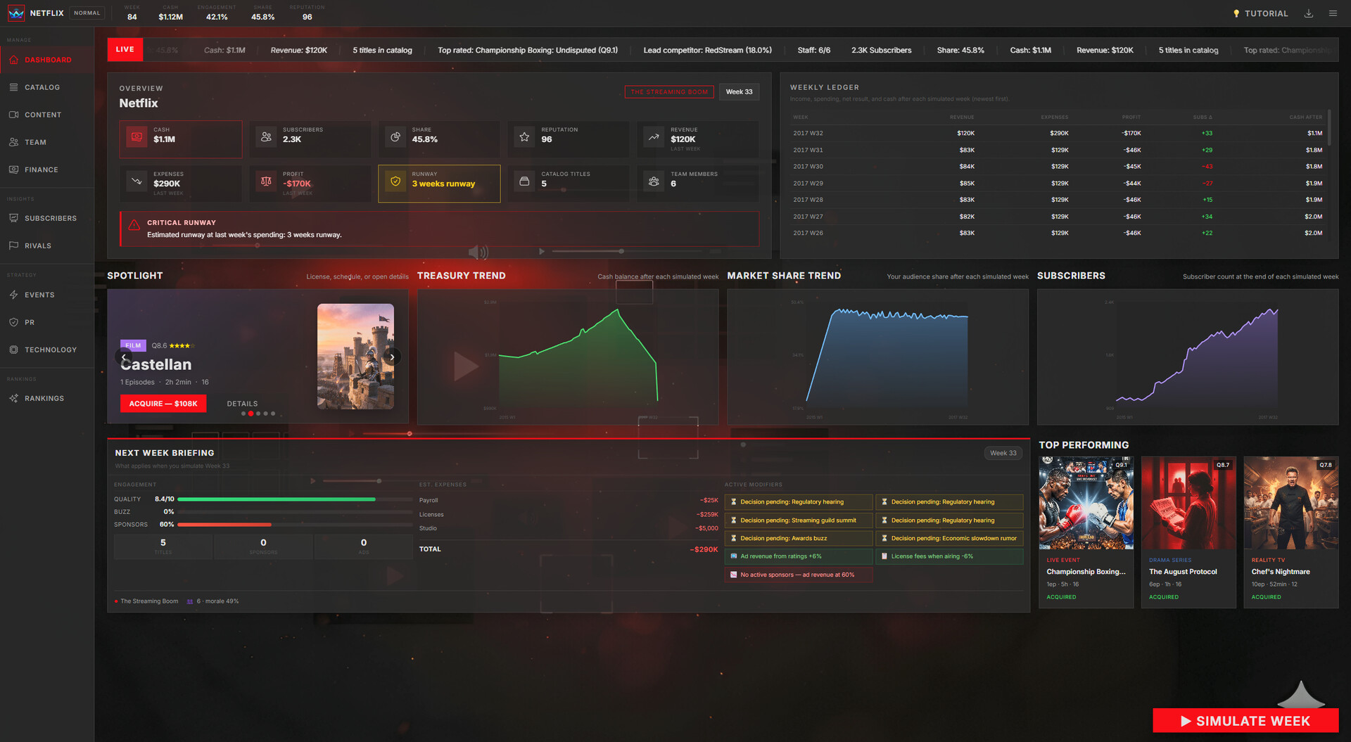 Stream Empire: Platform Simulator Featured Screenshot #1