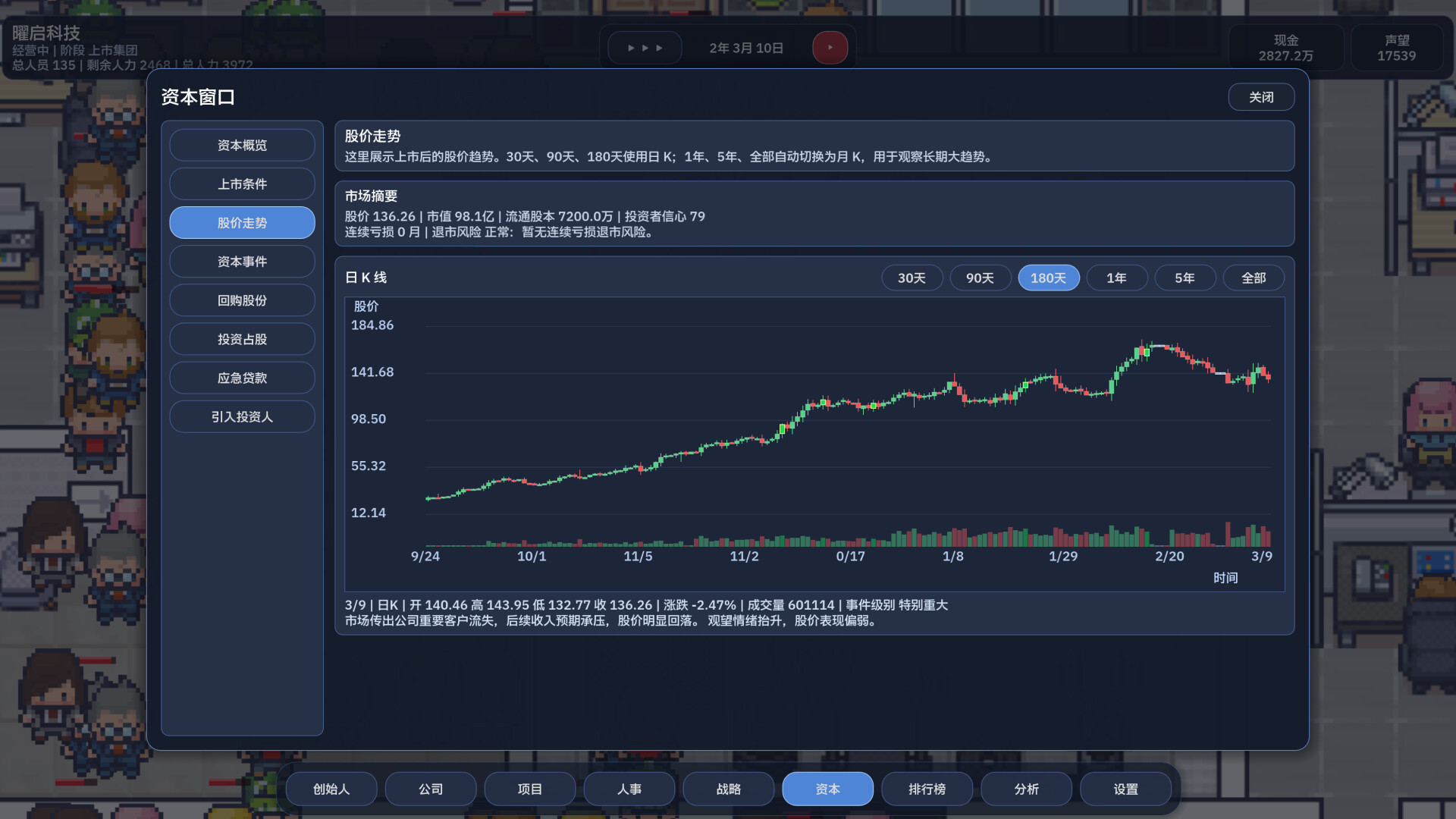 Company Rising screenshot #7