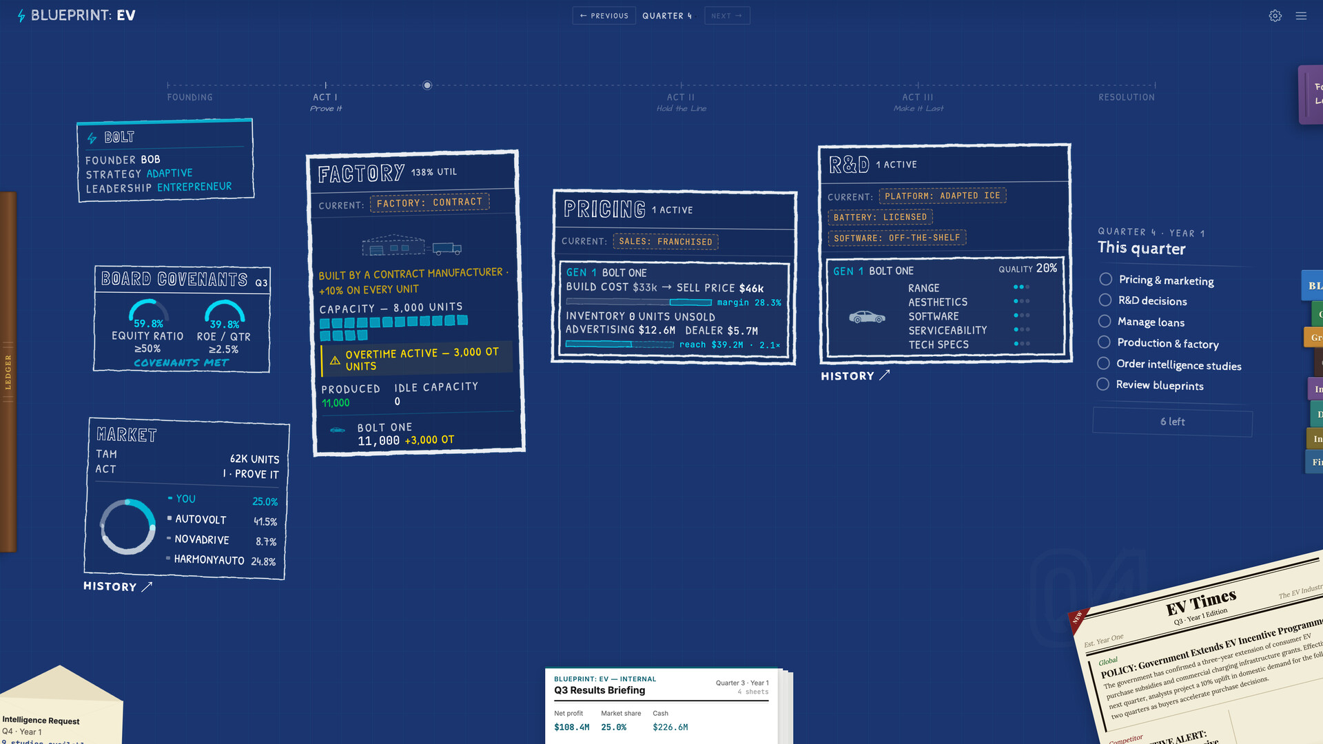 Blueprint: EV – Screenshot 1
