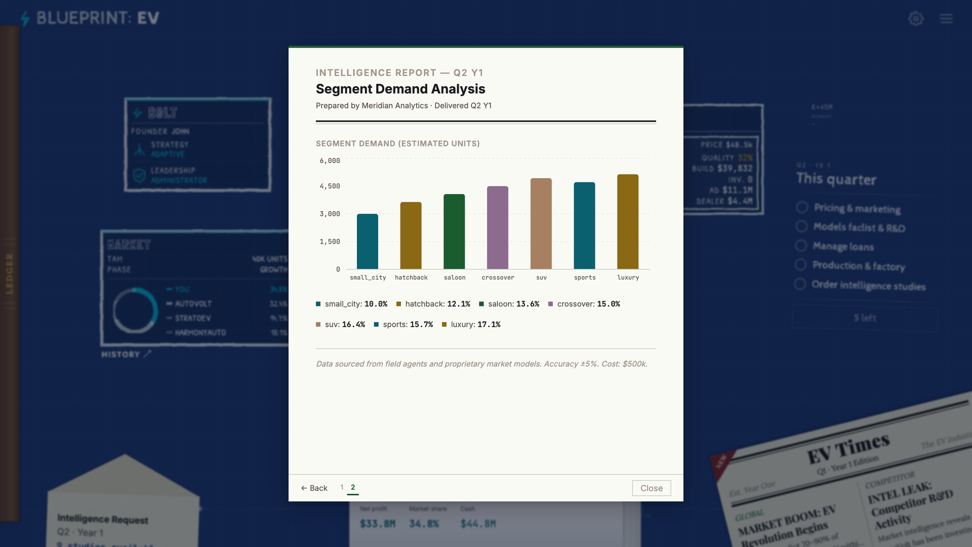 Blueprint: EV screenshot #4