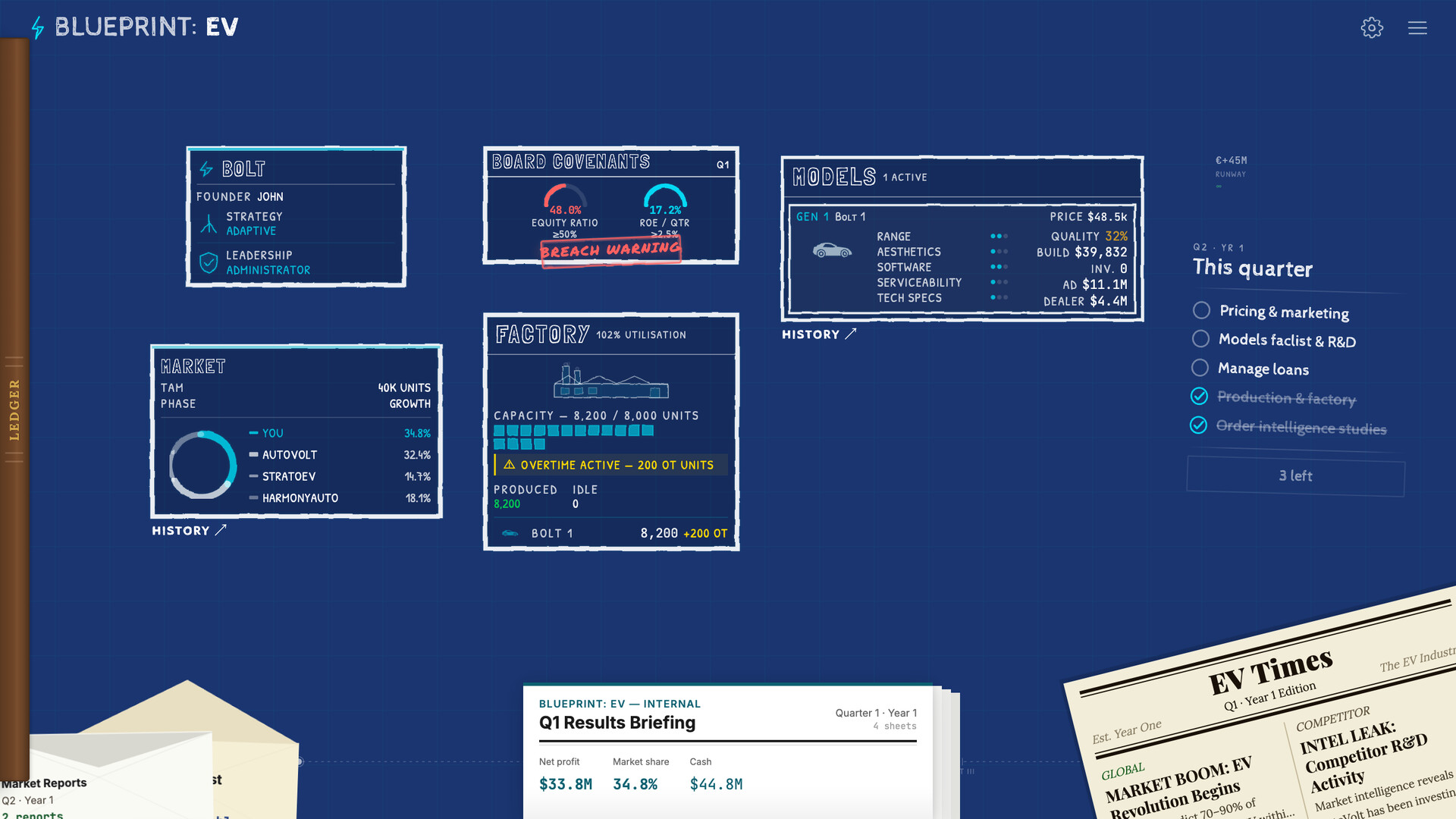 Blueprint: EV screenshot #1