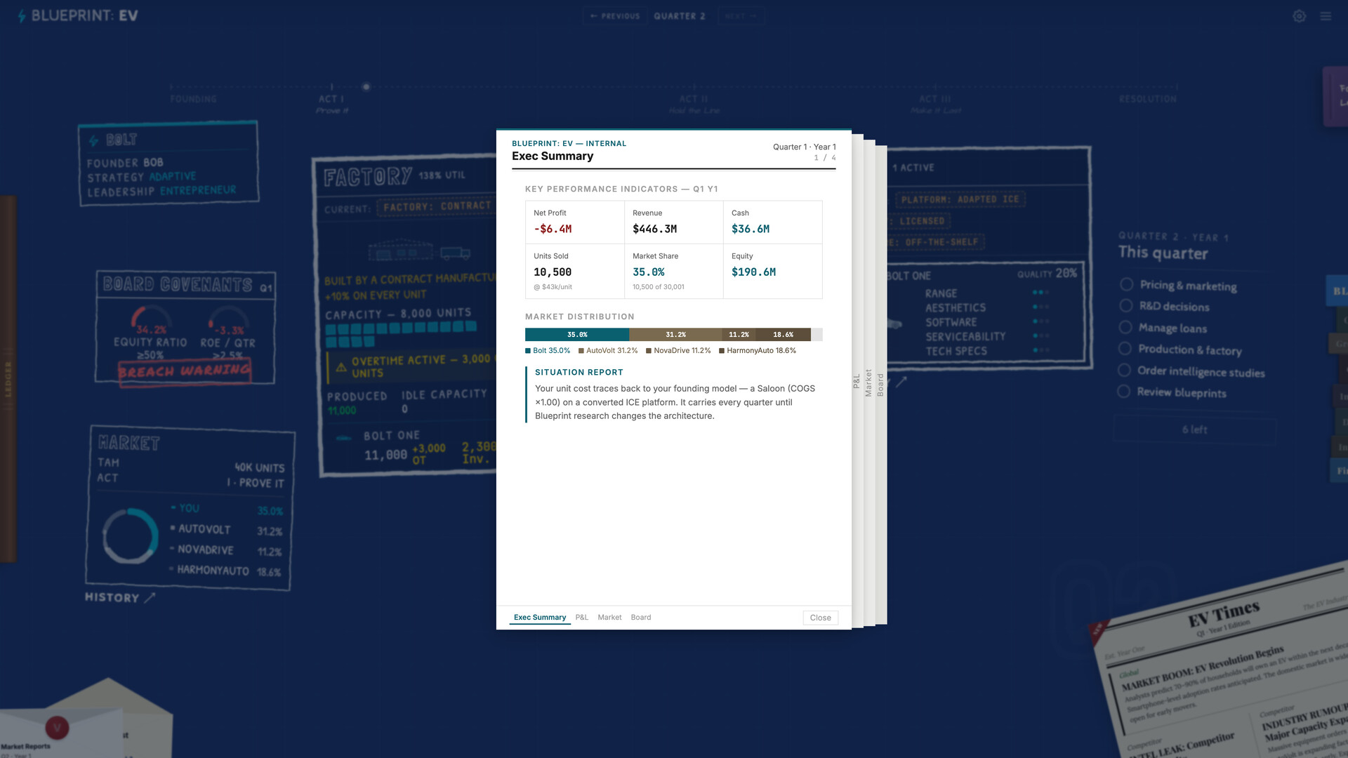 Blueprint: EV – Screenshot 3