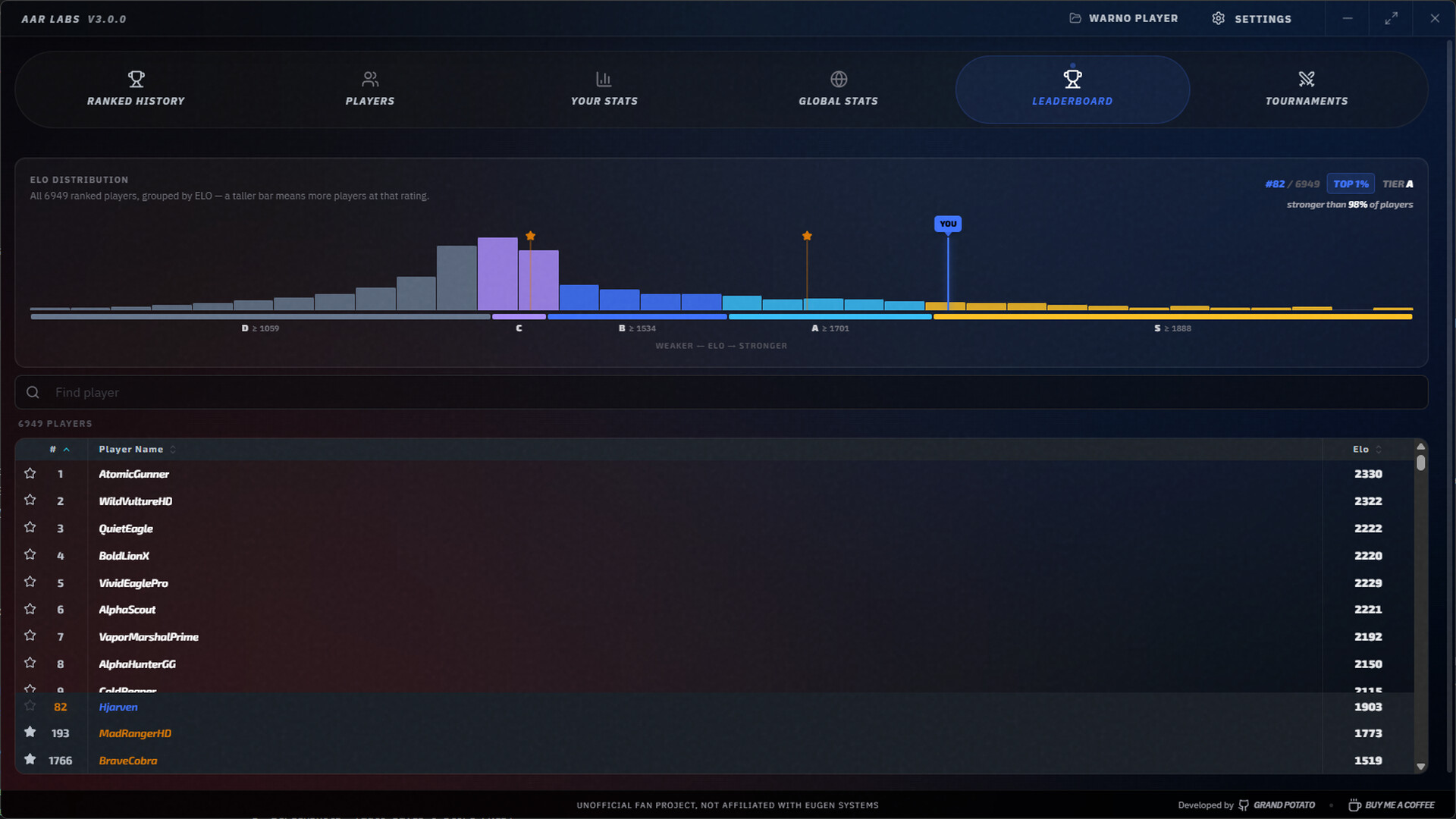 AAR Labs screenshot 1