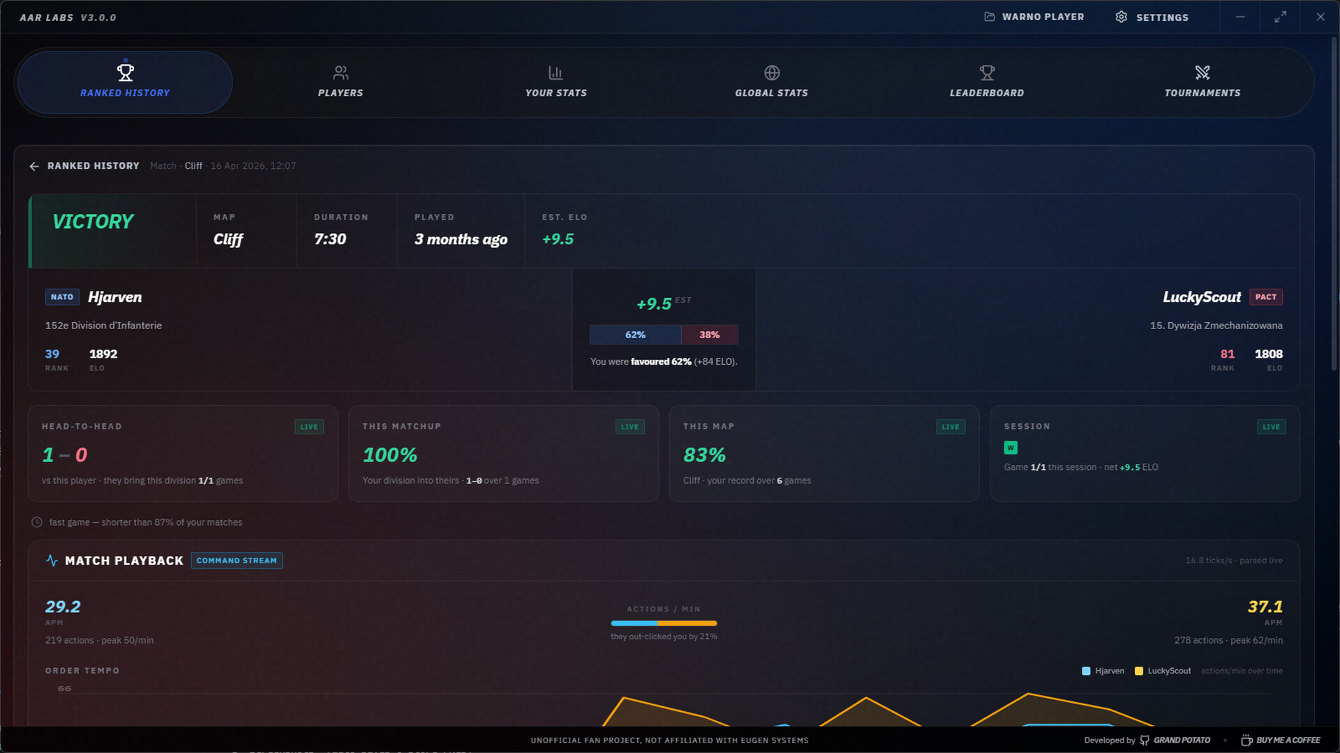 AAR Labs screenshot 2