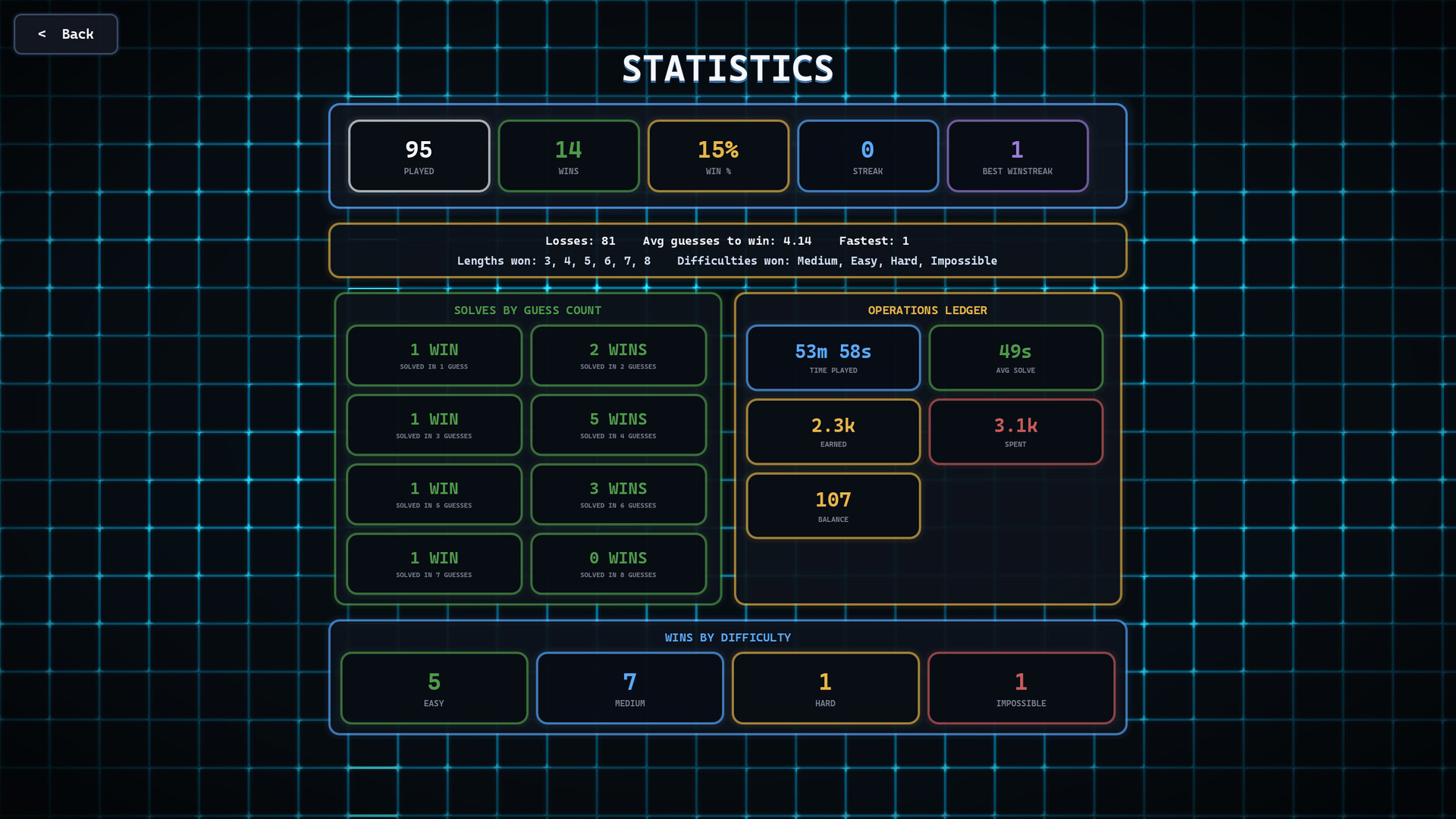 Wordrix screenshot #6