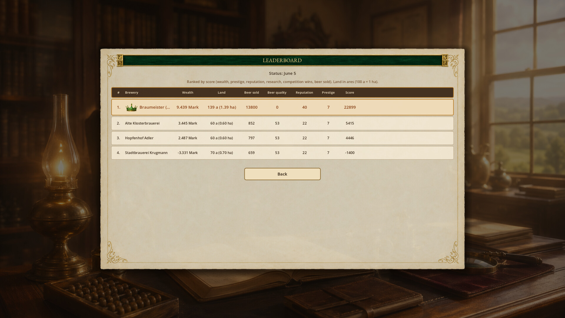 Beer Baron: The Brewery Tycoon screenshot 8