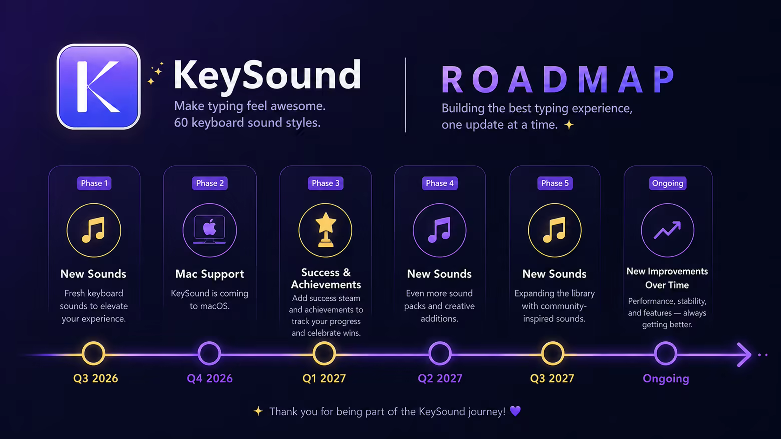 KeySound