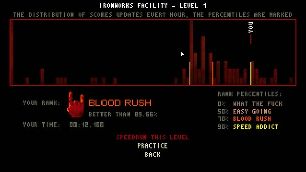 BUTCHER Screenshot
