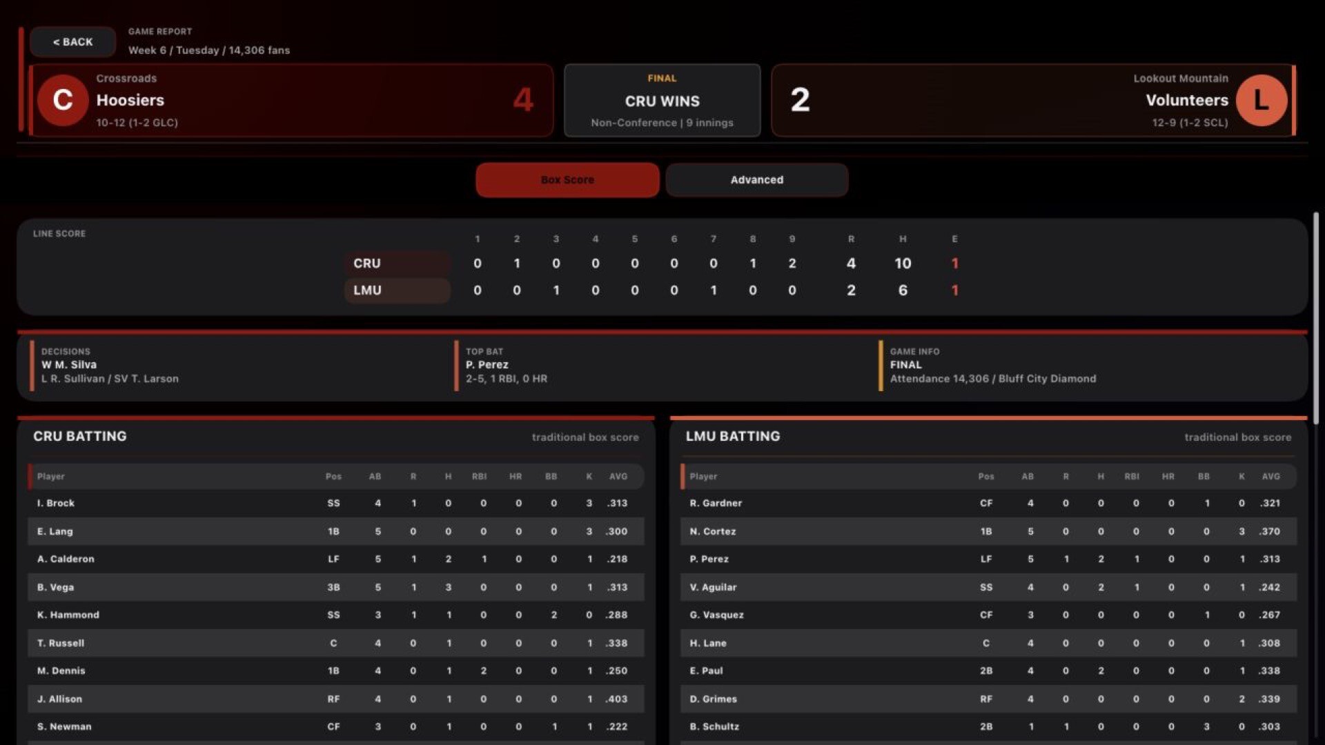 Road to Omaha: College Baseball Dynasty screenshot 11