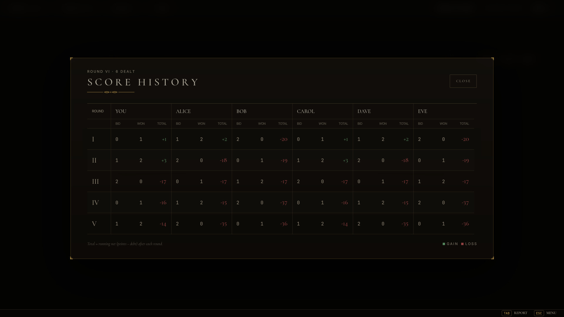 Trickster: The Fool's Wager screenshot 2