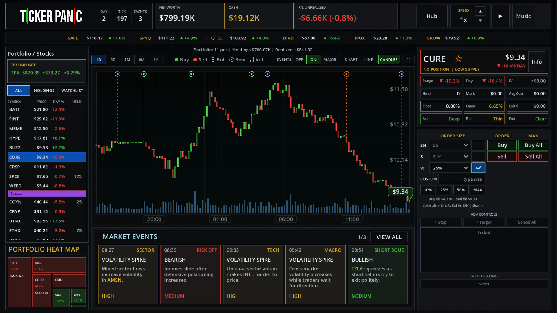 Ticker Panic screenshot 2