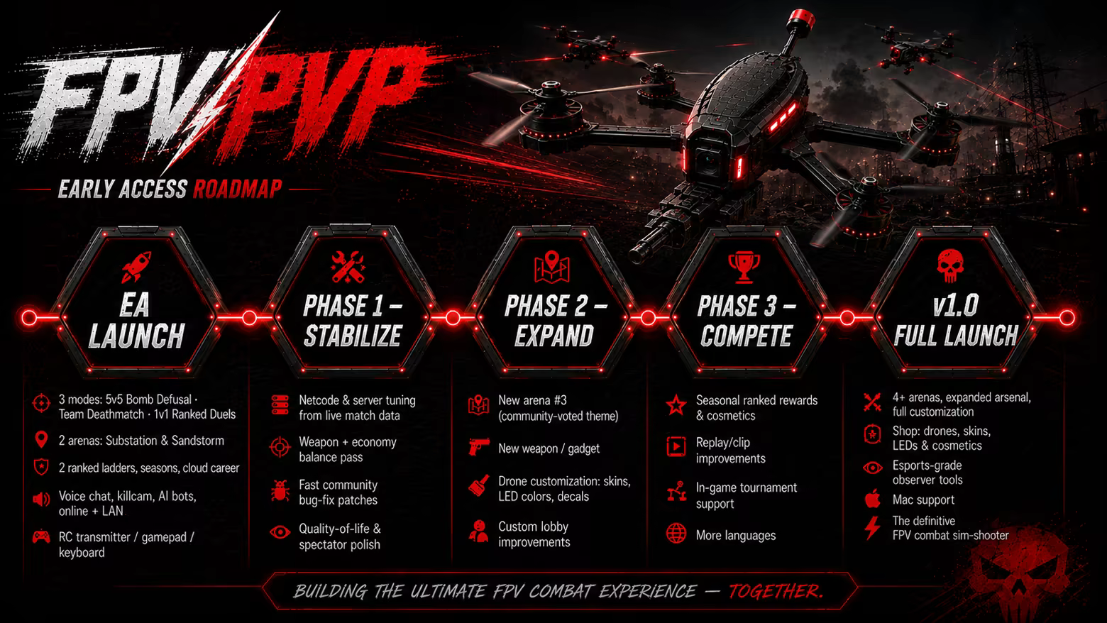 FPV PVP