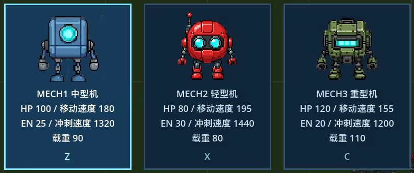 choice mech