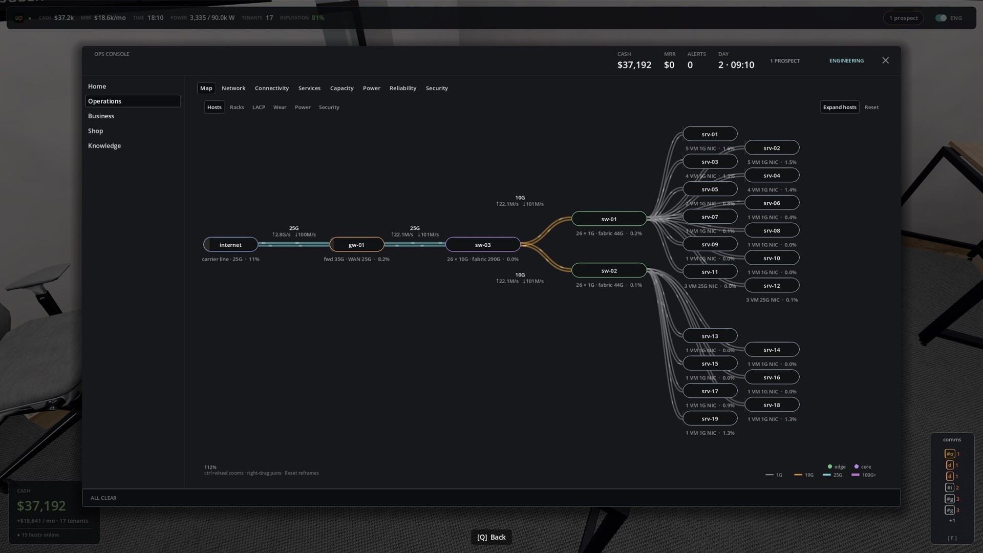 Uptime: A Cloud Provider Sim