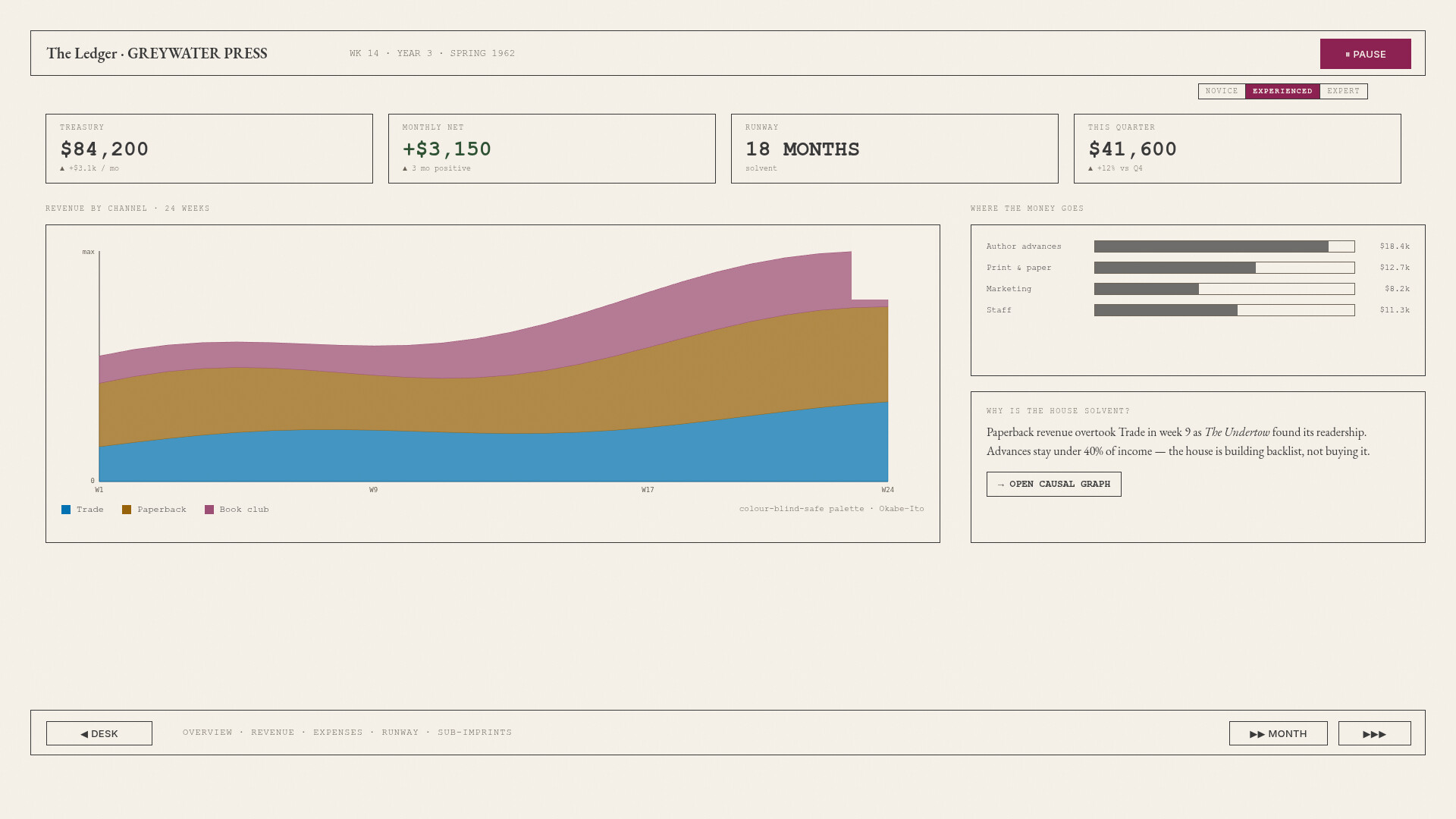 Bestseller Tycoon screenshot 4