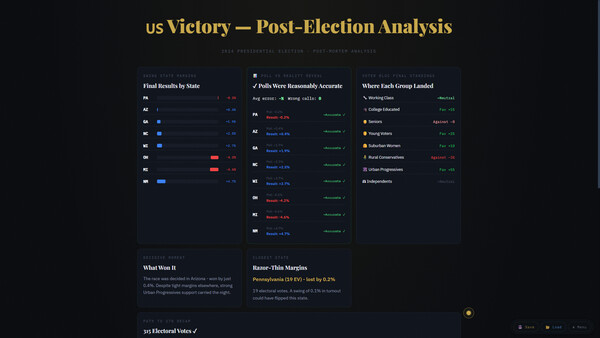 POTUS Election Sim - скриншот 13