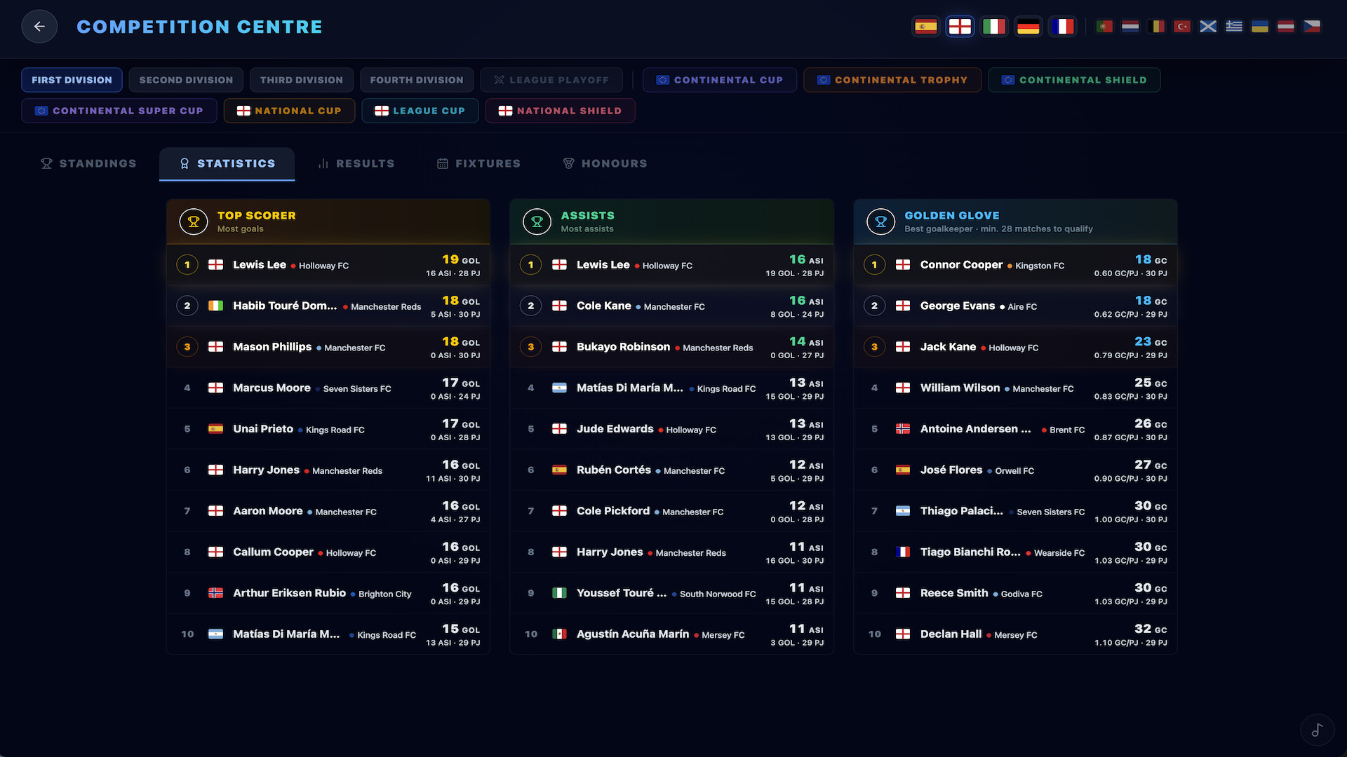 Total Club Manager screenshot 6