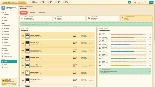 Game Dev Empire Screenshot