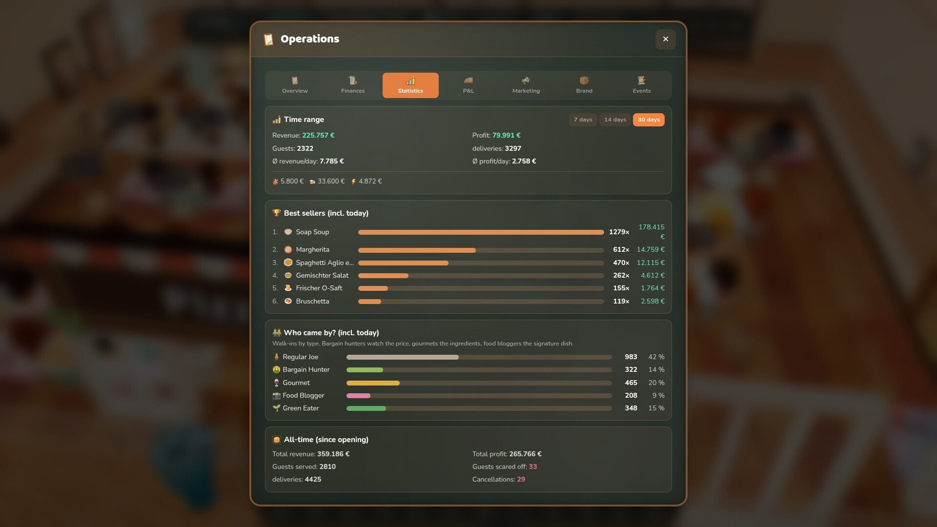 Soap Soup Tycoon screenshot #4