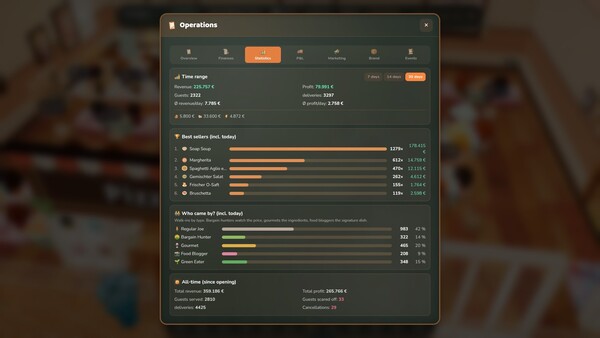 Soap Soup Tycoon screenshot 4