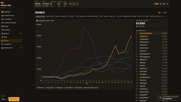 Novalex Project Zero screenshot 5