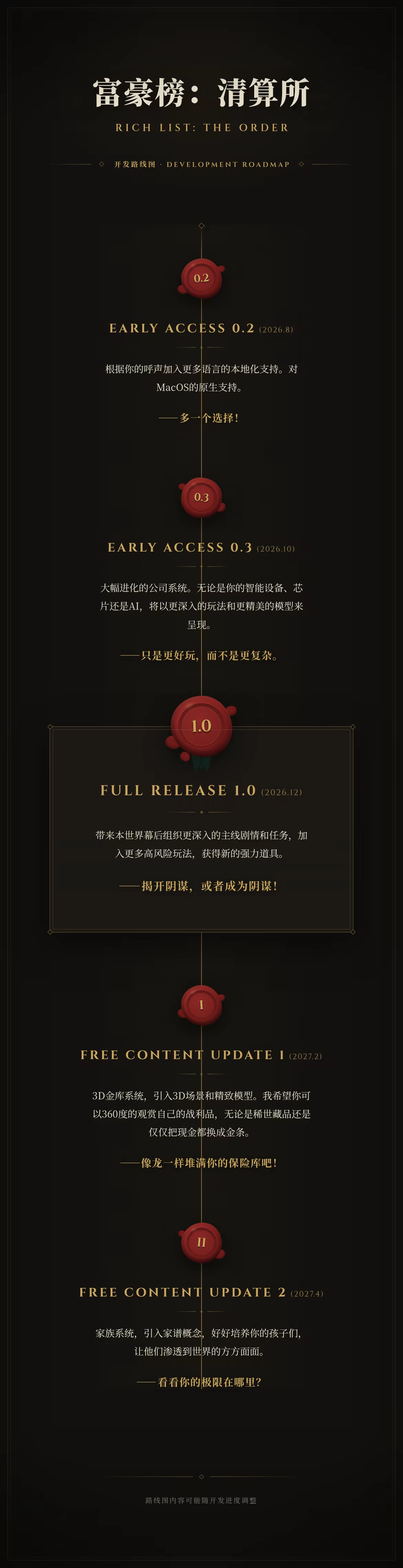 图片[1]-[PC]富豪榜：清算所/Rich List: The Order-芝士游戏