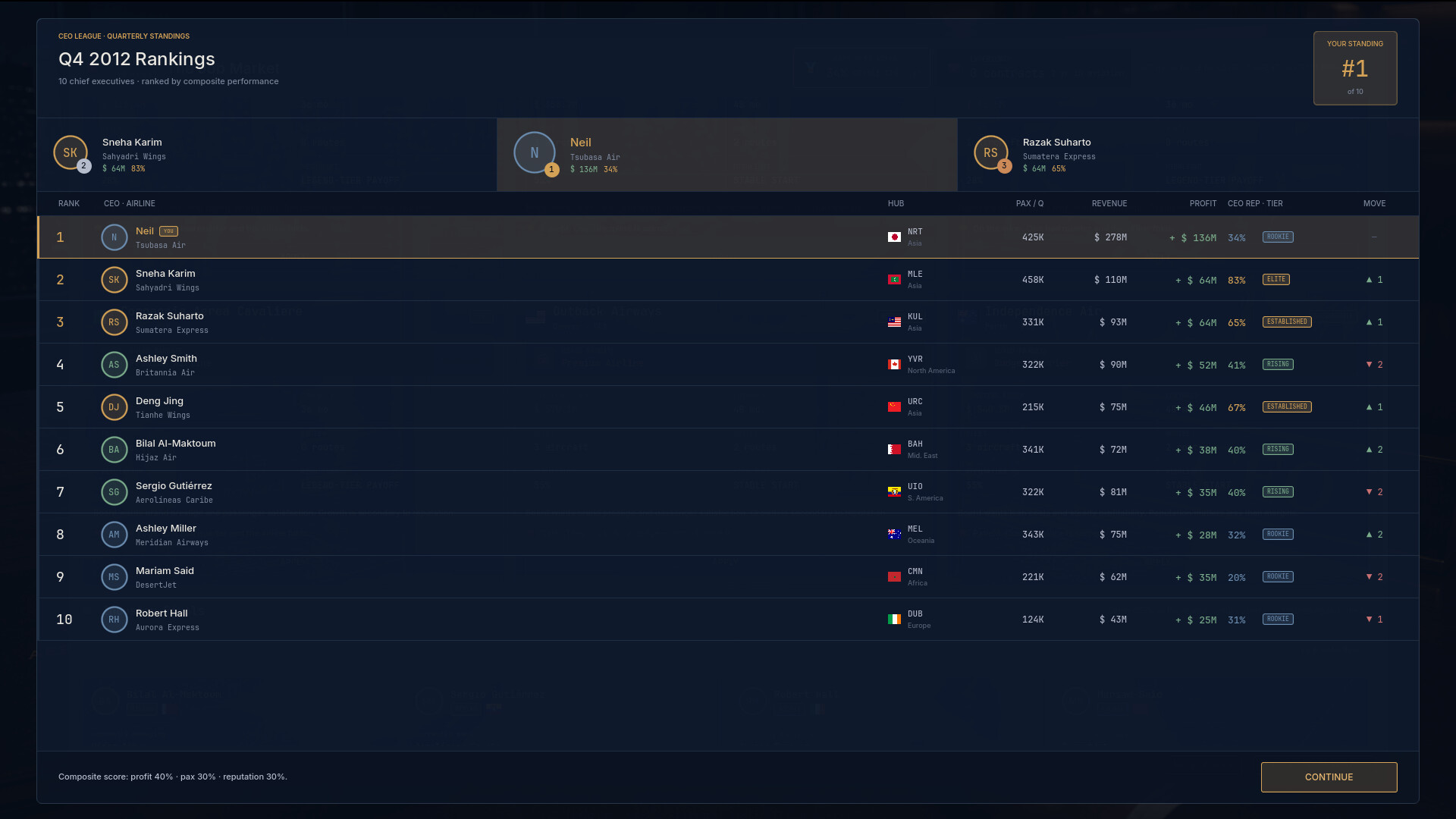 Airline Legacy screenshot 3