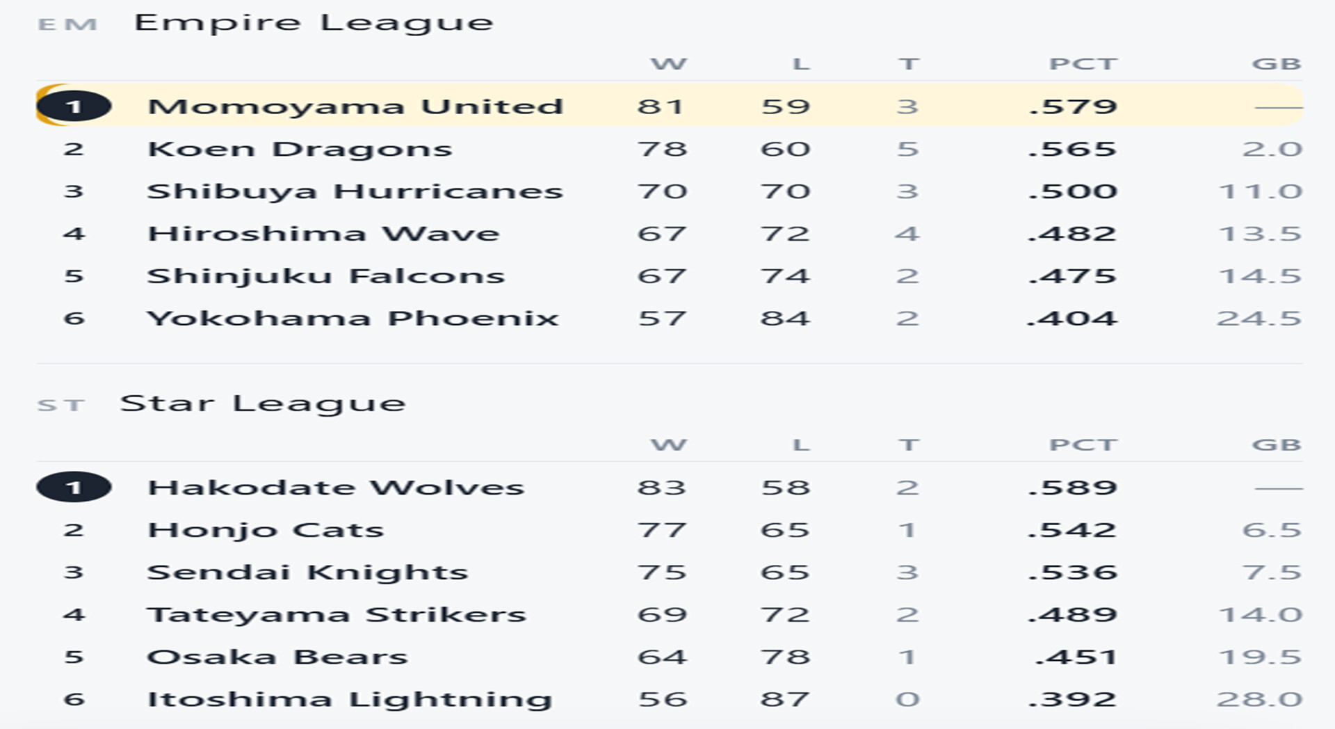 Baseball Empire – Screenshot 6