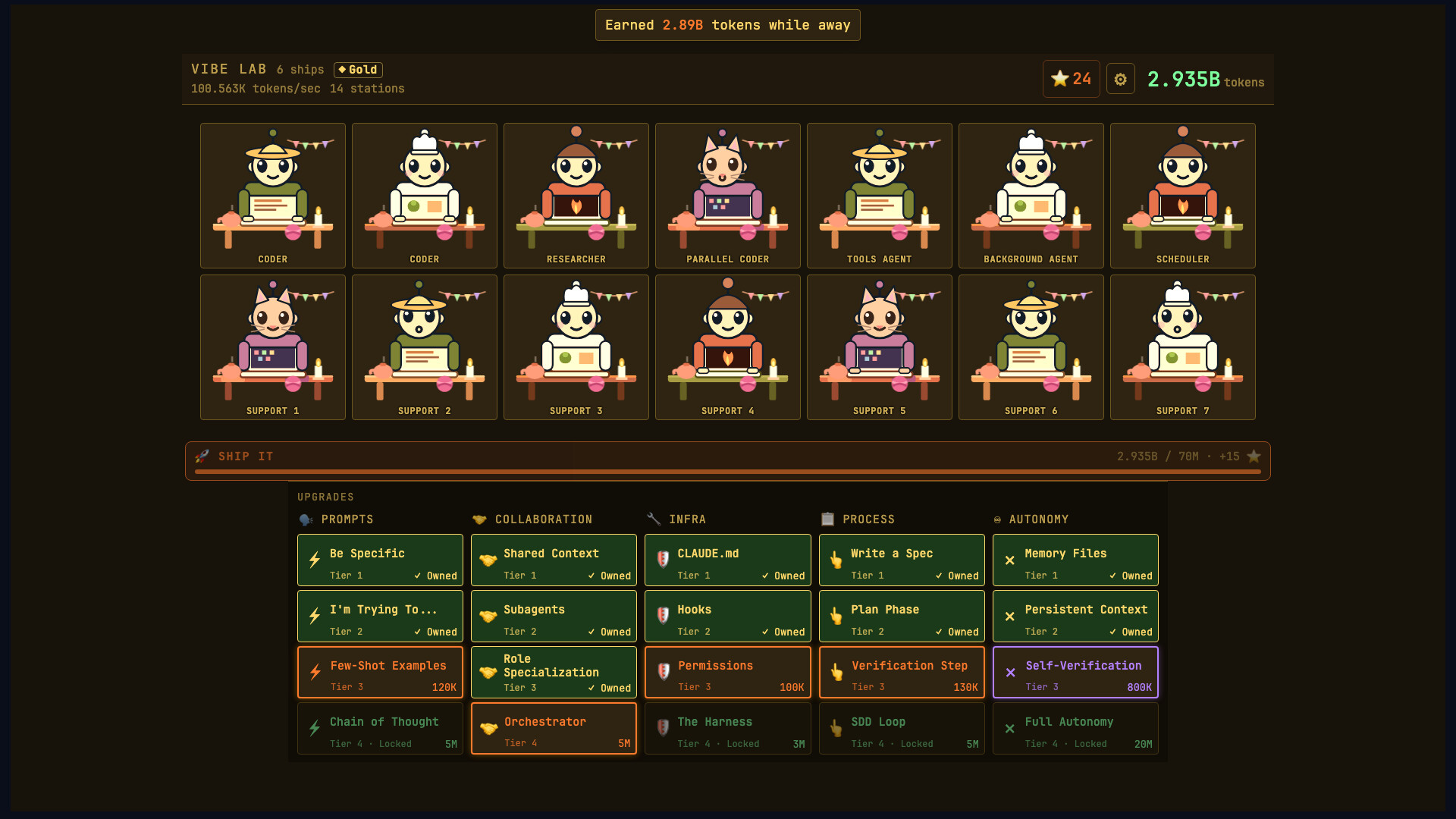 『Vibe Lab: Idle Dev Sim』の画面。14体のAIエージェントが机に並び、下にPrompts、Collaboration、Infra、Process、Autonomyの5系統のアップグレードが並ぶ