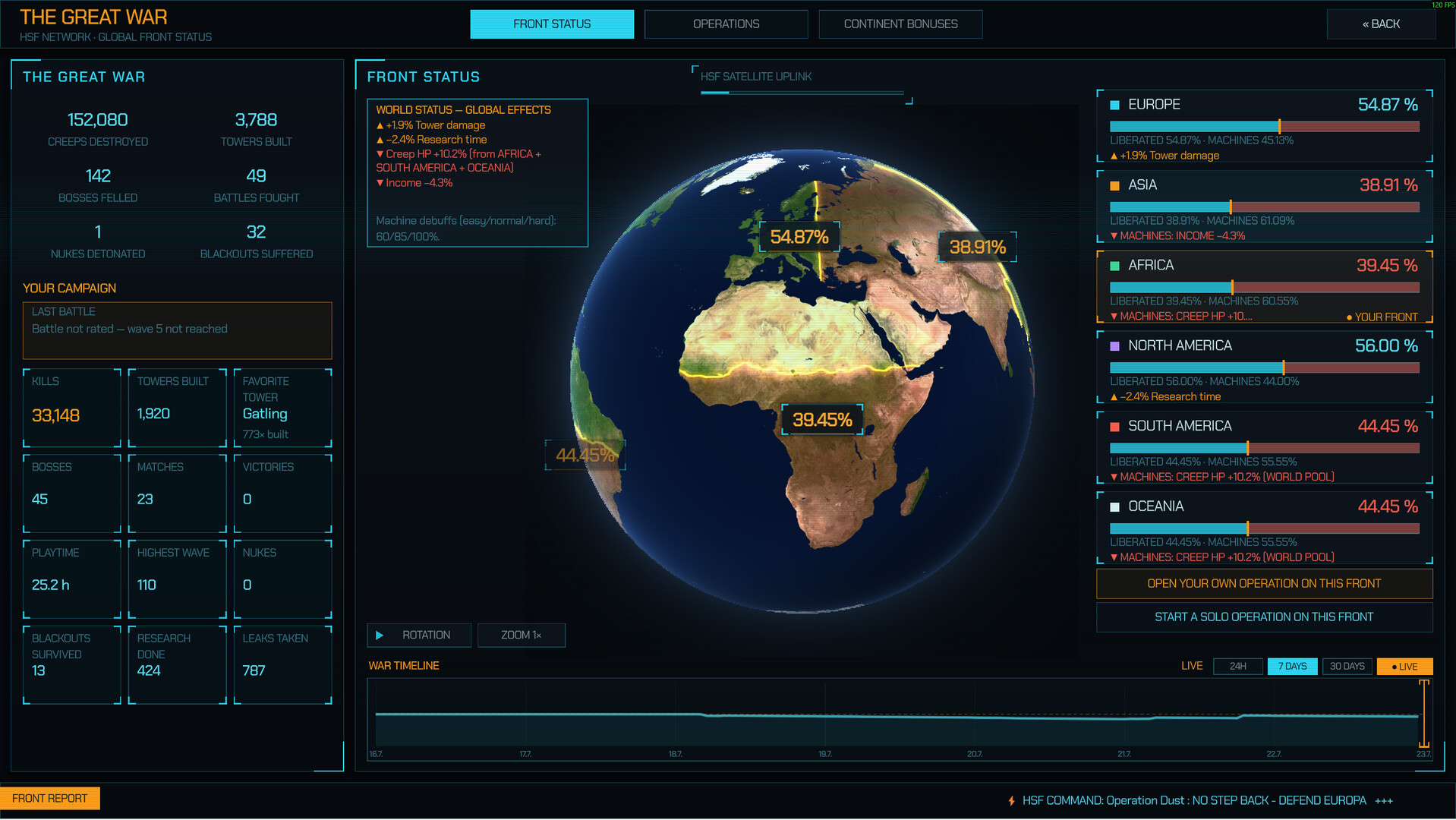 End of War: Global Front screenshot 2
