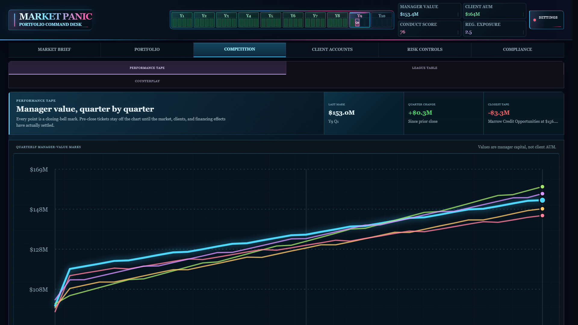Market Panic screenshot 10