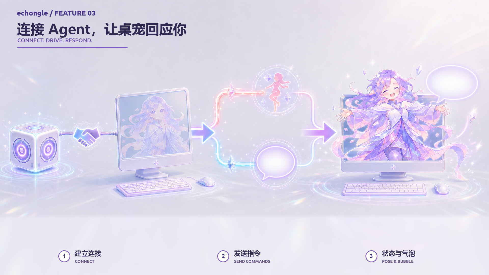 Echongle screenshot 6